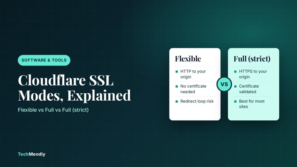 Cover graphic comparing Cloudflare SSL modes: Flexible versus Full (strict)
